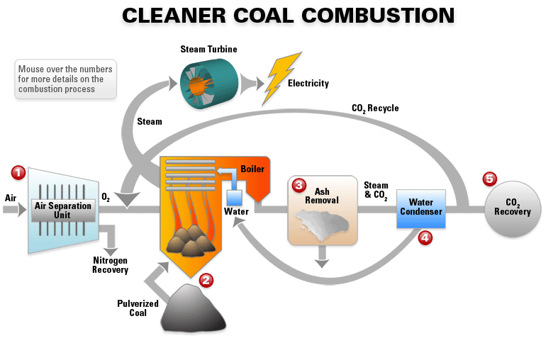 clean_coal_diag_main.gif